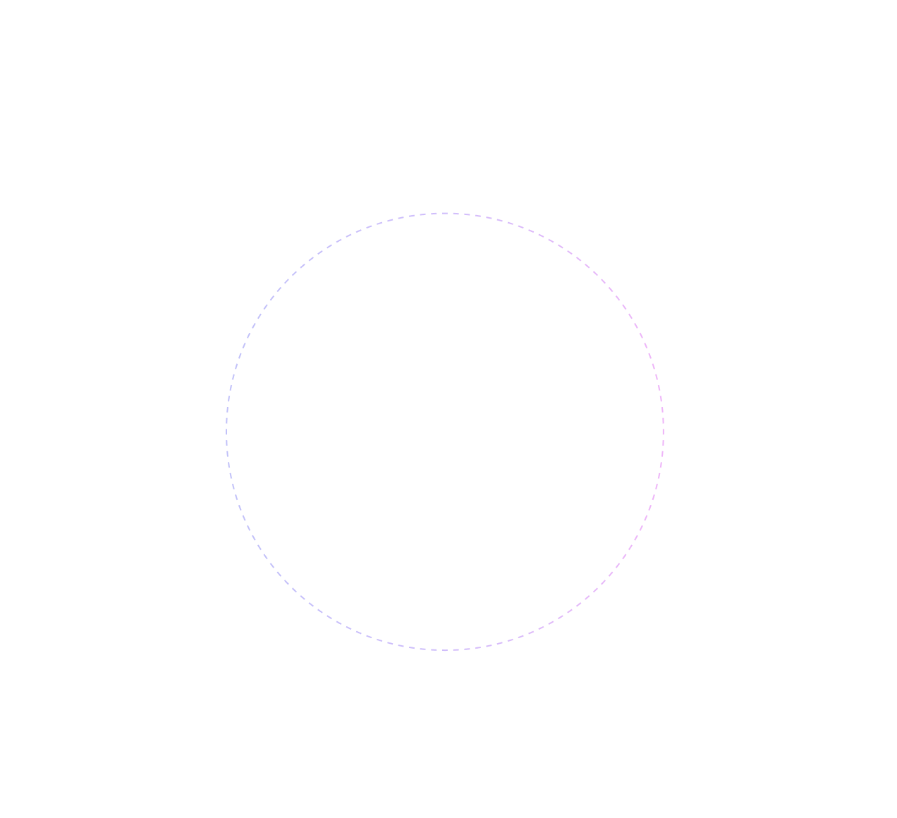 Circle 3